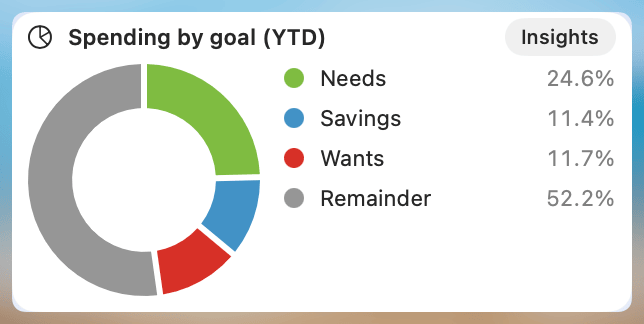 Total By Budget Goal Widget
