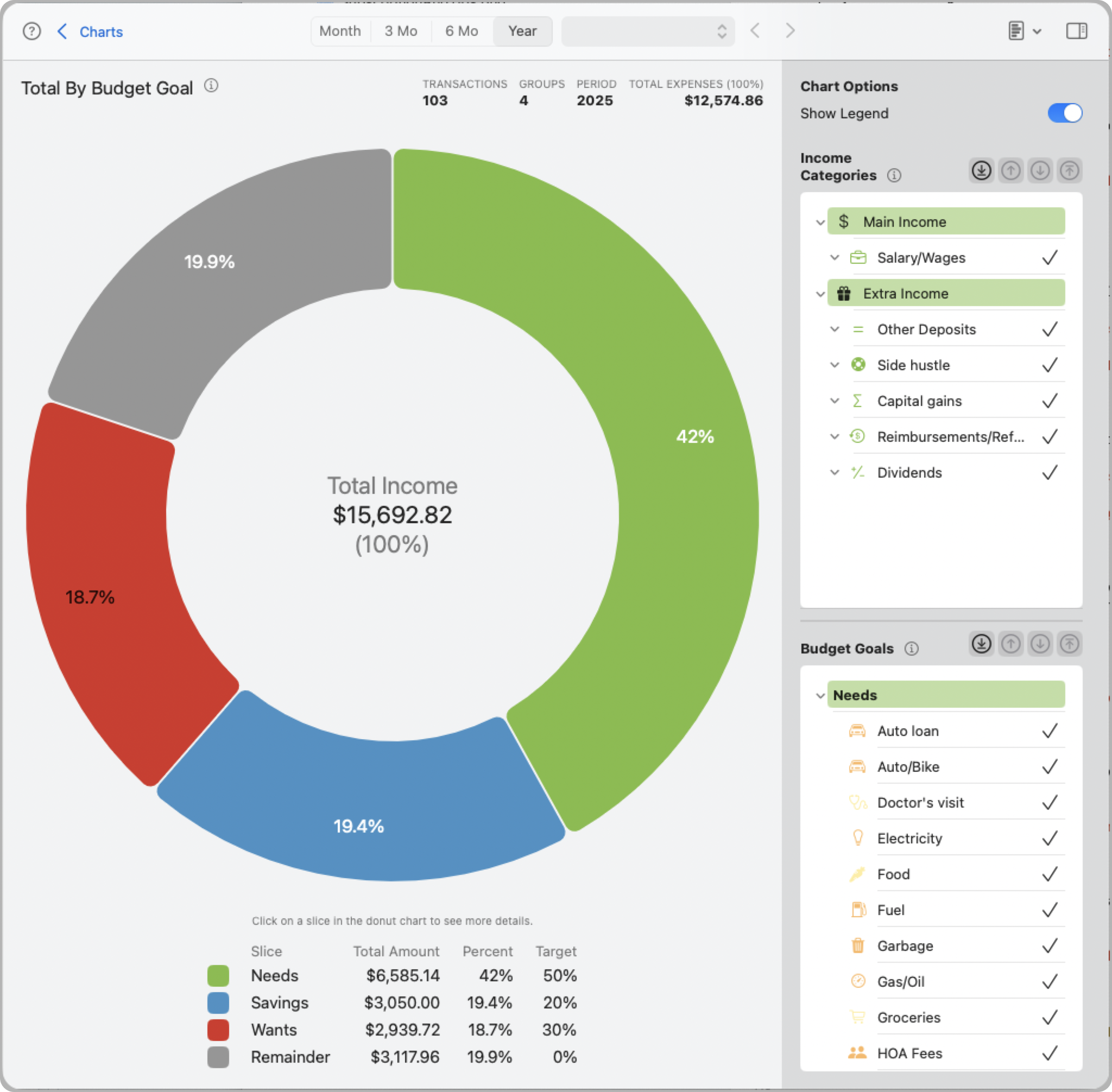 Total by Budget Goal