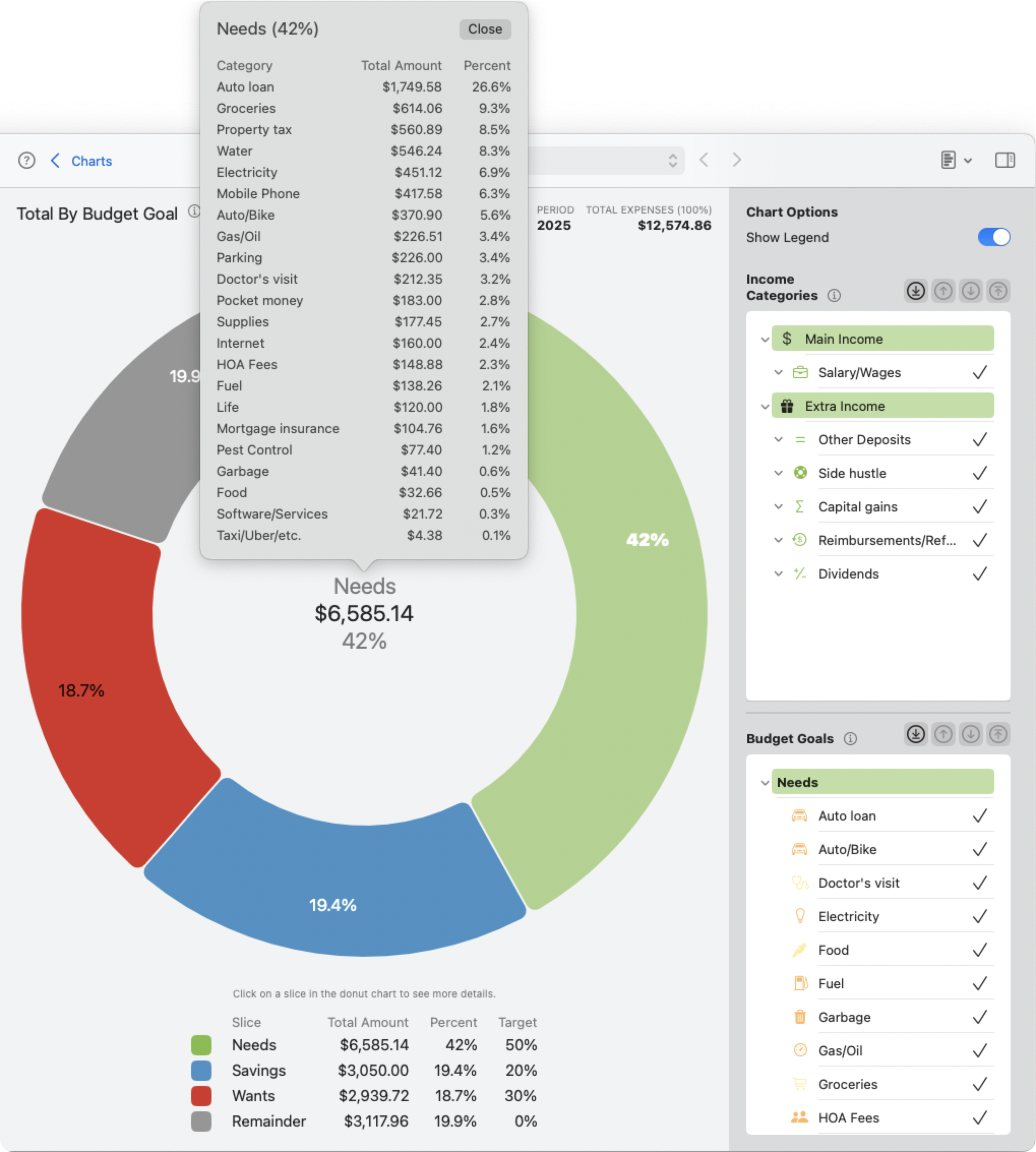 Total by Budget Goal Details