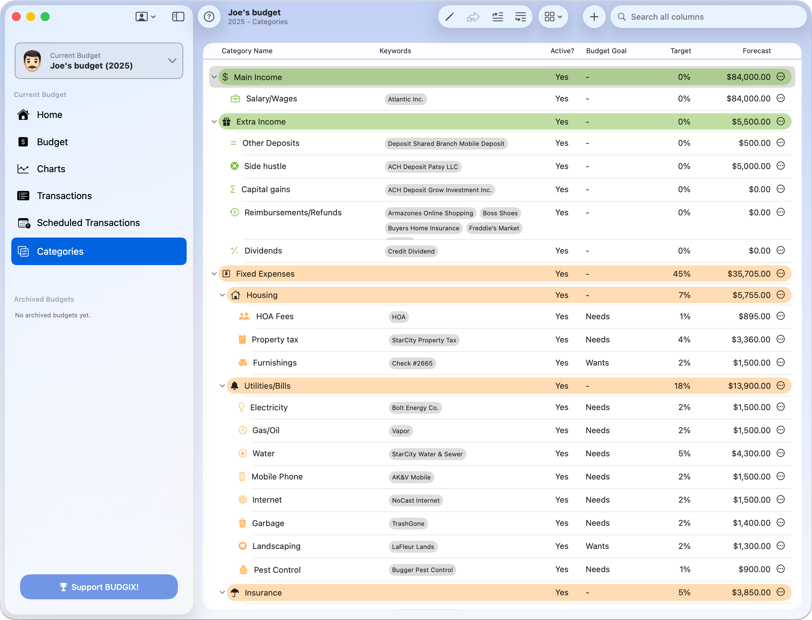 BUDGIX Categories list