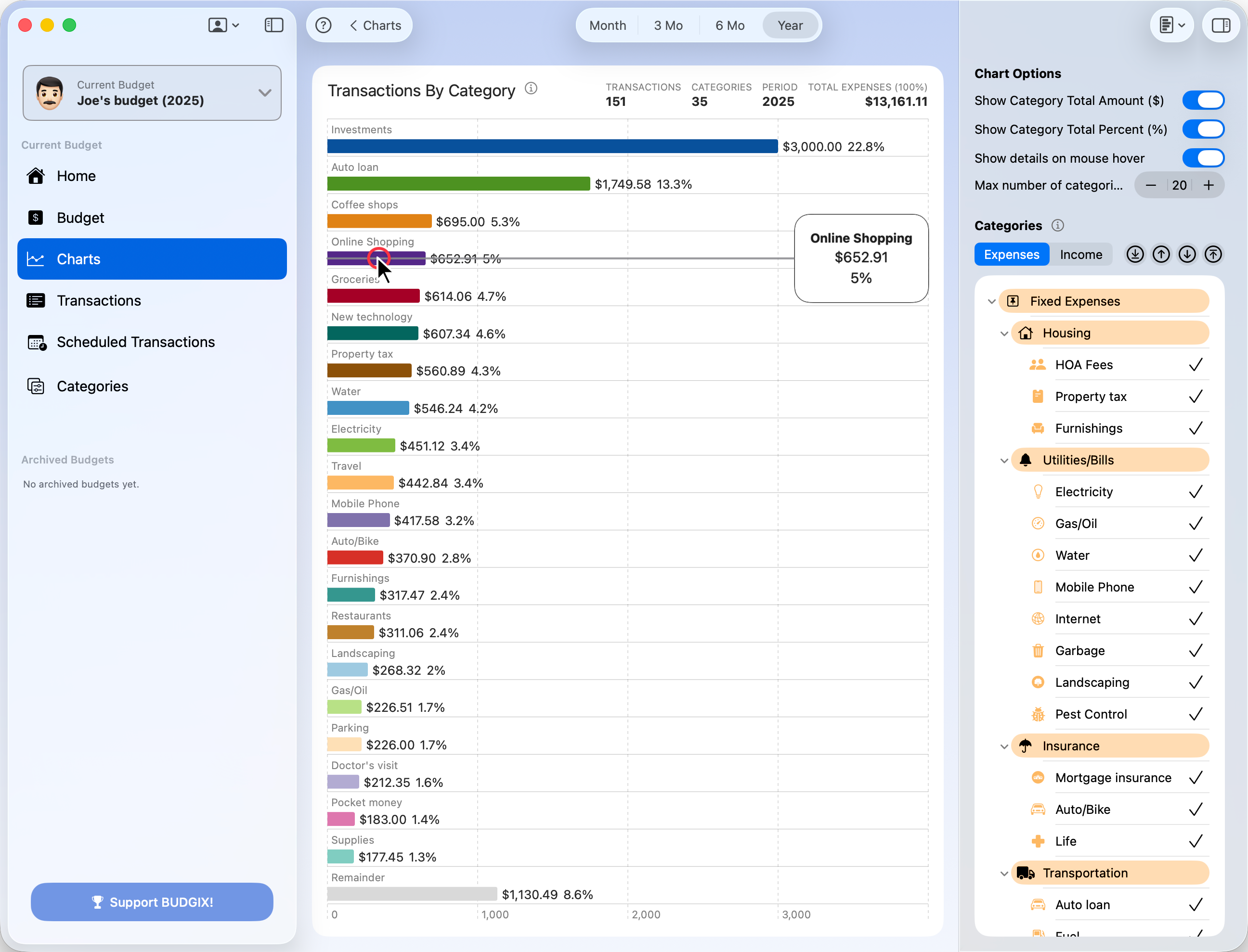 Transactions by Category chart