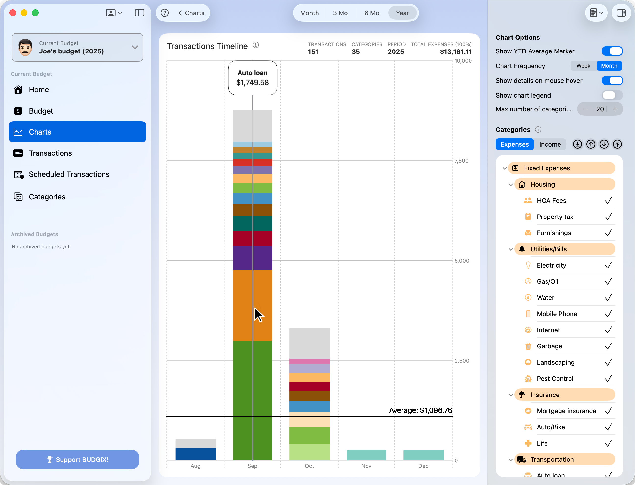 Transactions Timeline