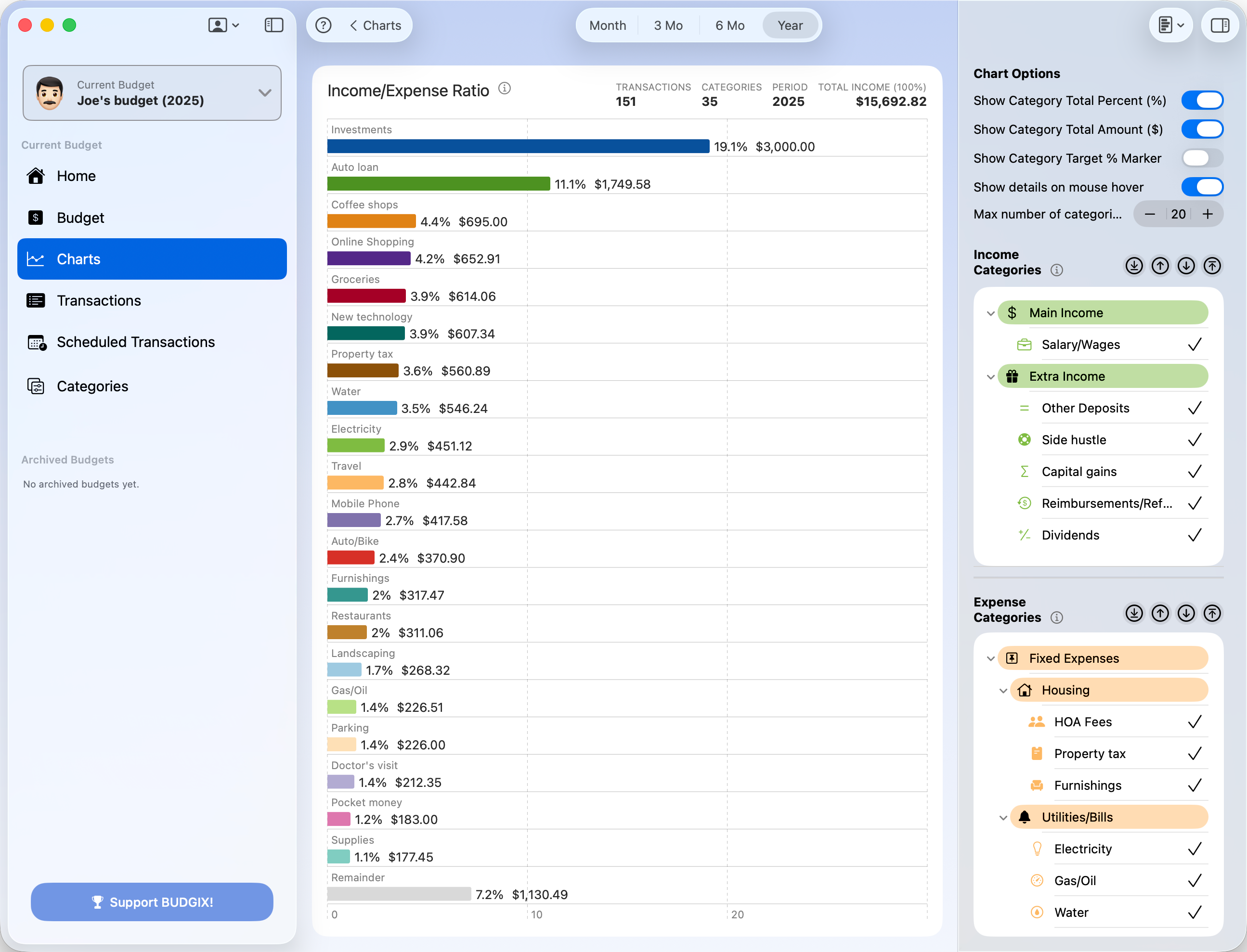 Income Expense Ratio