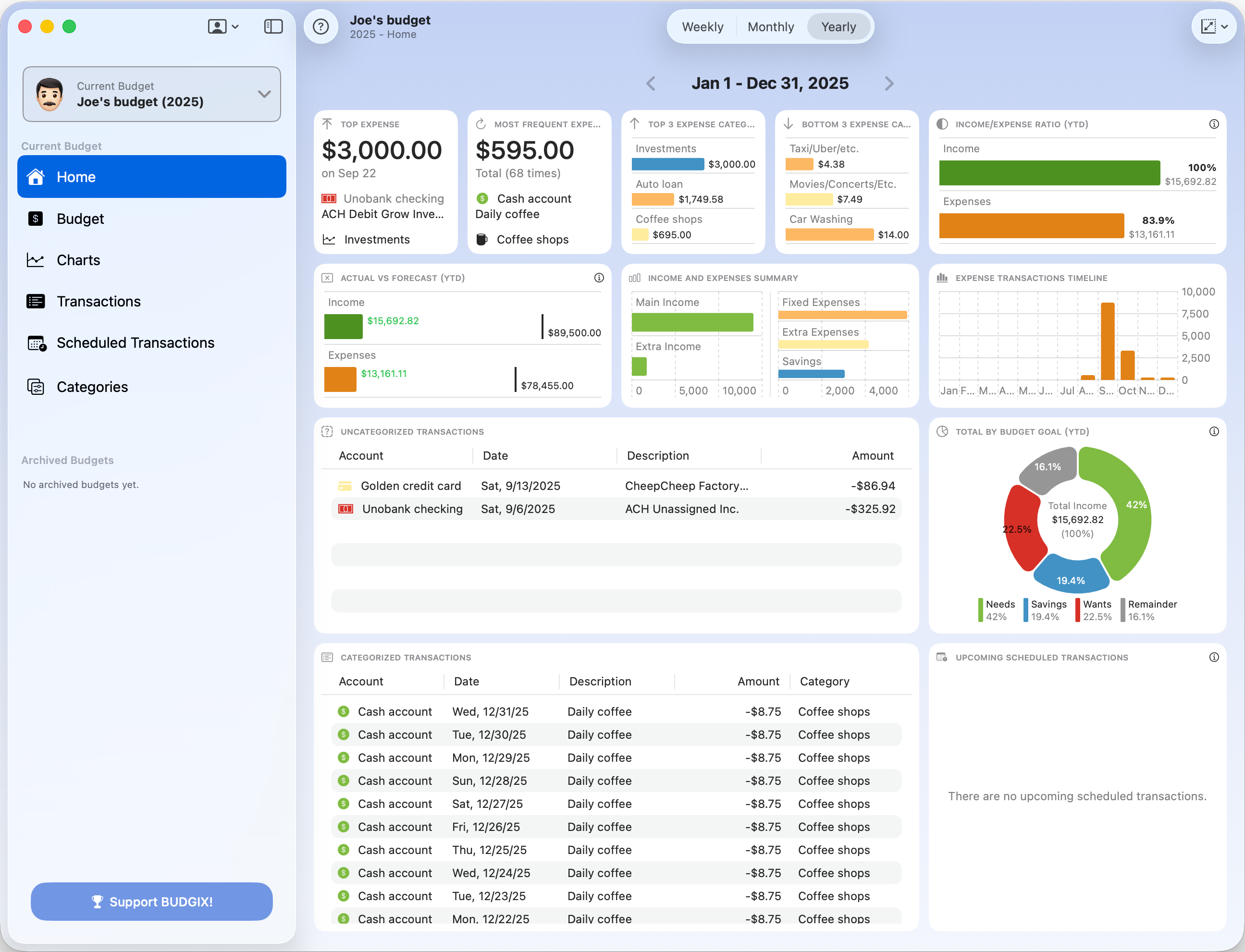 BUDGIX Joe's Dashboard